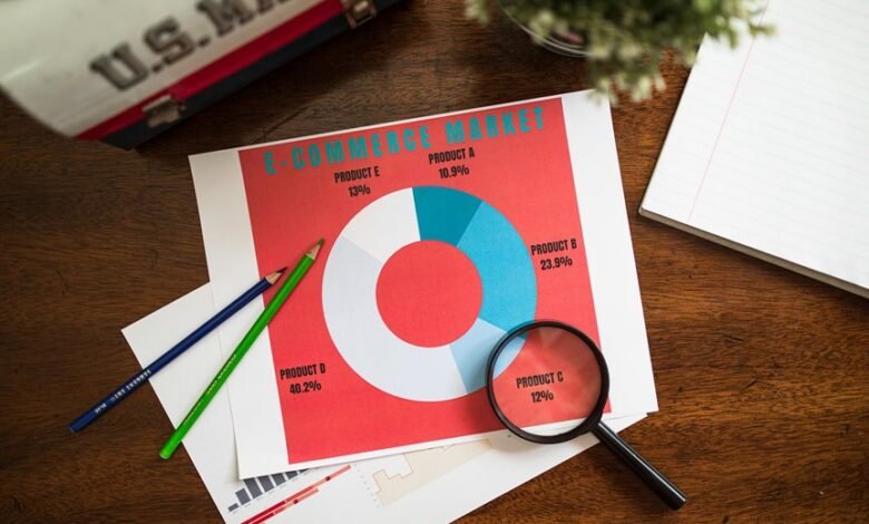 commercial analytics executive overview