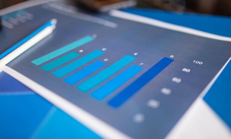 corporate performance insight framework