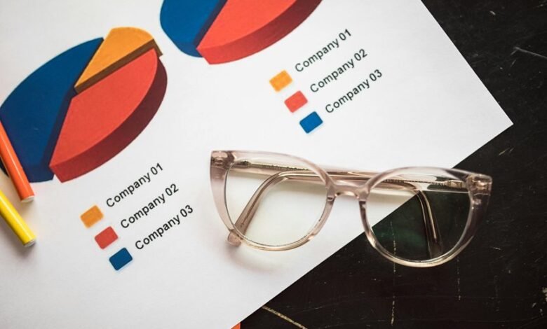market insight configuration analysis